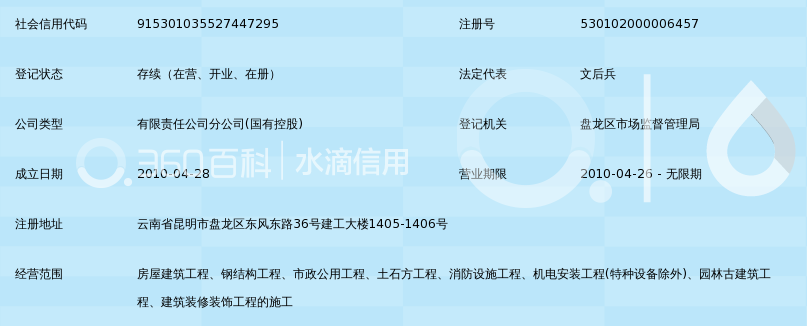 贵州建工集团第六建筑工程有限责任公司云南分公司