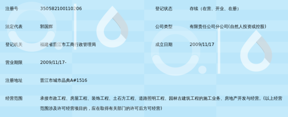 福建省富林建设工程晋江分公司
