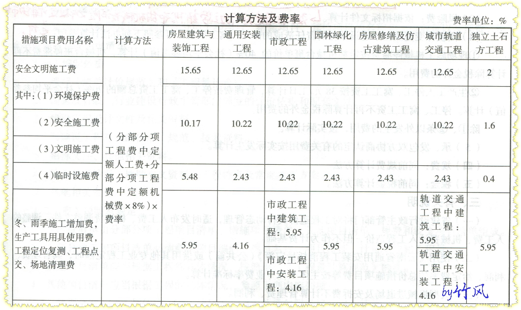 措施项目计算