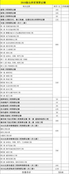 2019版山西省轨道交通预算定额、山西建筑工程预算定额-装饰装修工程计价定额