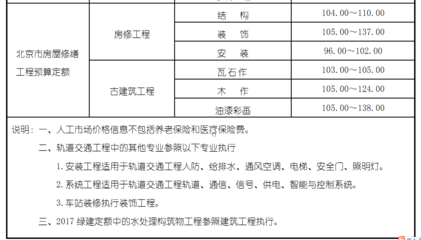 北京人工费现在多少?文件在哪里可以看到?建设工程造价信息在哪里查询?